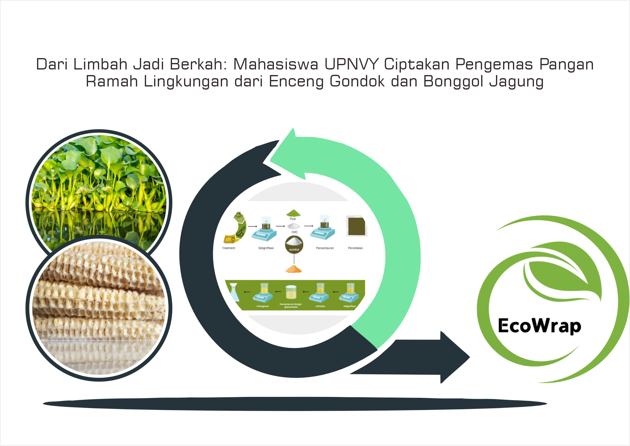 UPN VETERAN Yogyakarta